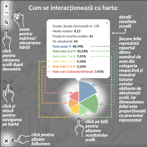 How to read map