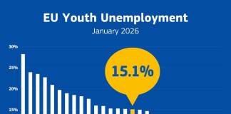 România crește copii mari care așteaptă salariul de la stat
