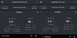 INEDIT: Imagini LIVE din zonele unde sunt amplasate stațiile meteo din județ!