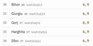 Codașii țării la securitate digitală! Deși Bistrița-Năsăud a avut ministru al Digitalizării, iar Dragoș Vlad președintele Agenției de Digitalizare e tot bistrițean
